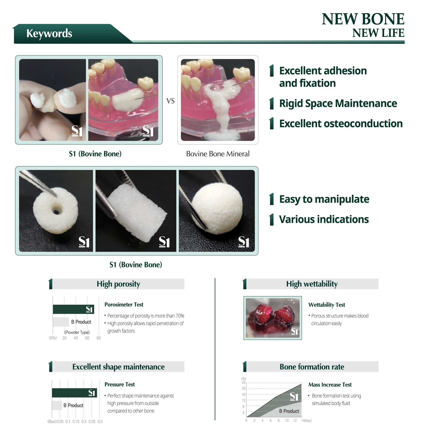 S1-Bovine Sticky and Moldable Xenograft Bone